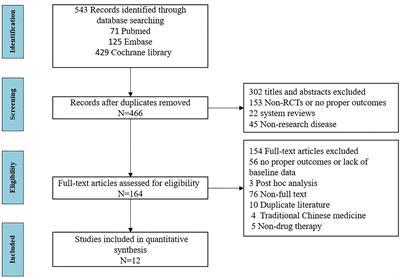 Development and Application of the Placebo Response Model in Clinical Trials for Primary Sjögren’s Syndrome